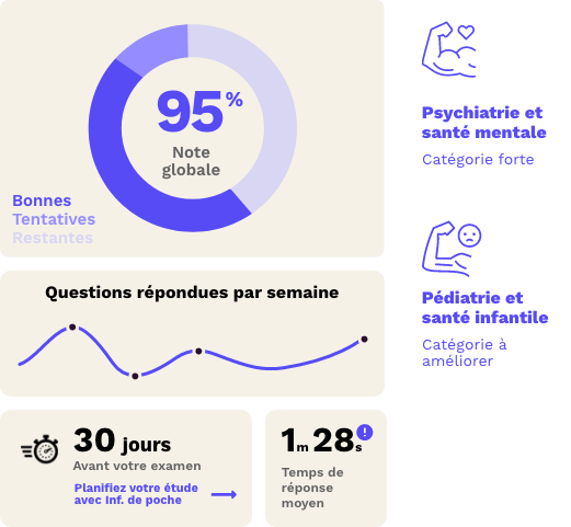 Tableau de bord et statistiques